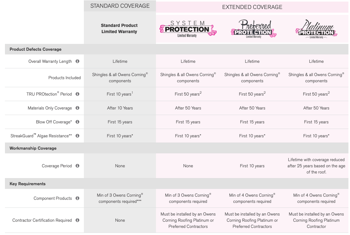 Action Roofing & Construction Images